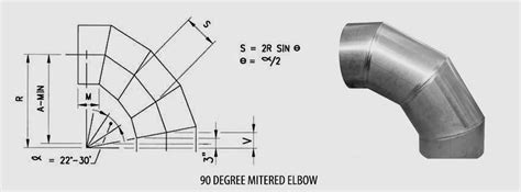 mitered 90 degree elbow